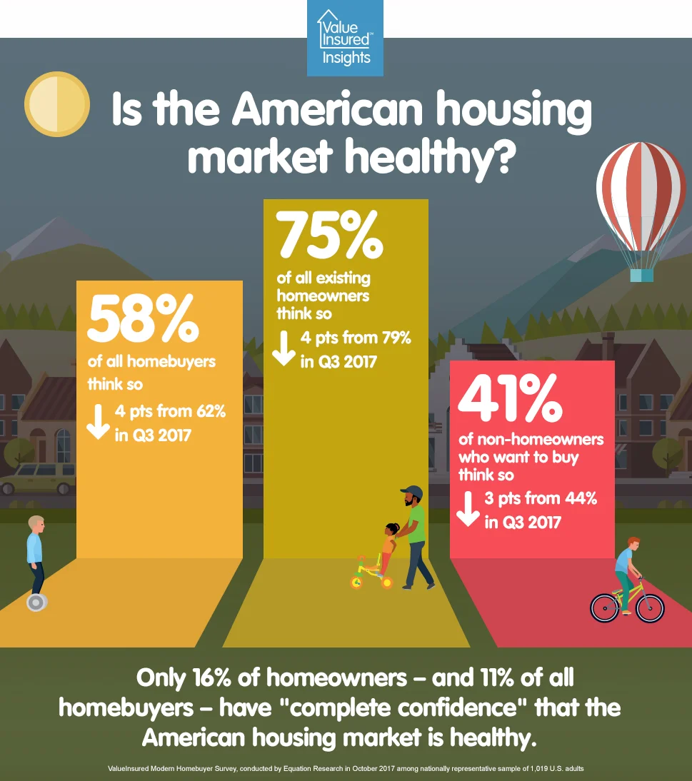 Wave7_7 is the housing market healthy.jpg