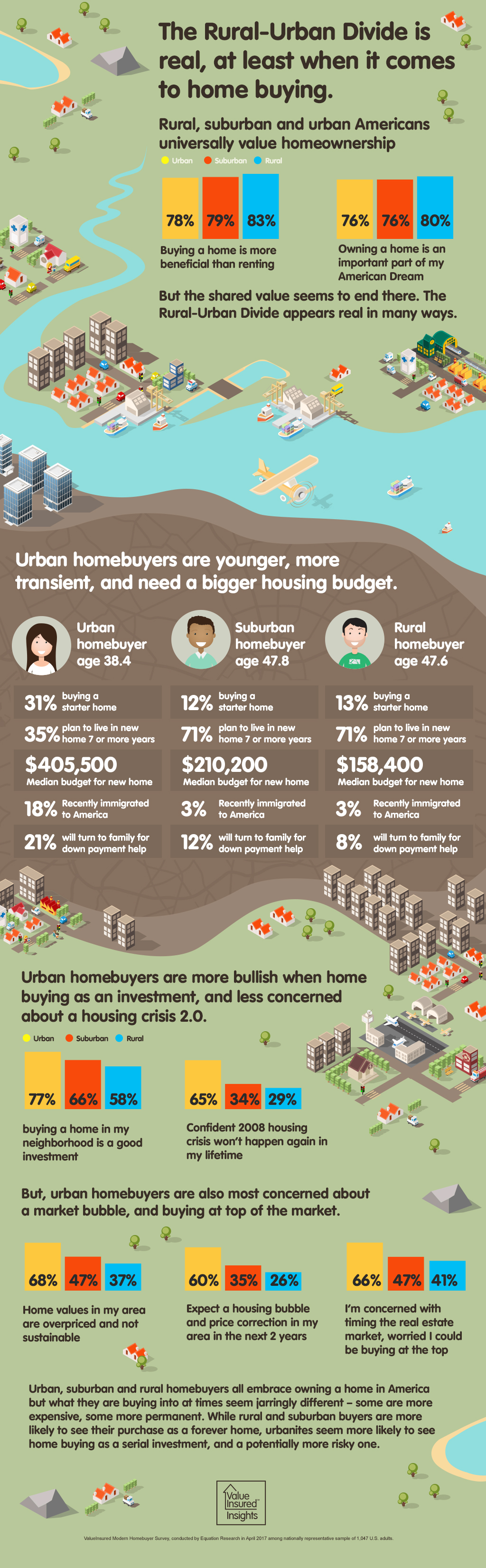 Copy of Rural-Urban Divide Infographic
