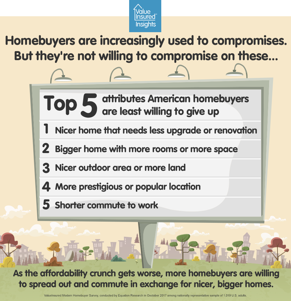 Copy of Homebuyers Compromise Snippet