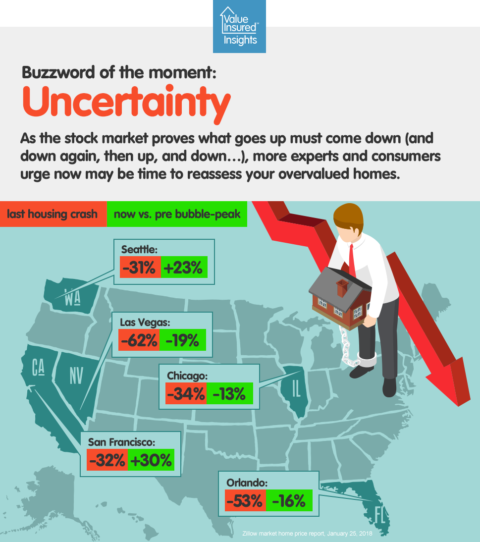 Wild differences in housing since last crisis