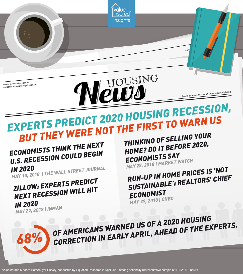New news is old to homebuyers and owners
