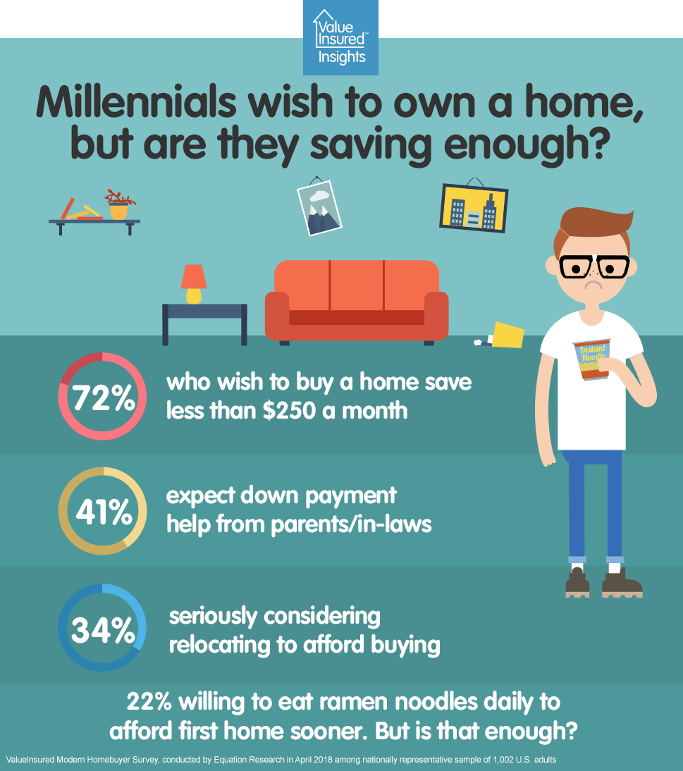 MillenniasSaving.png
