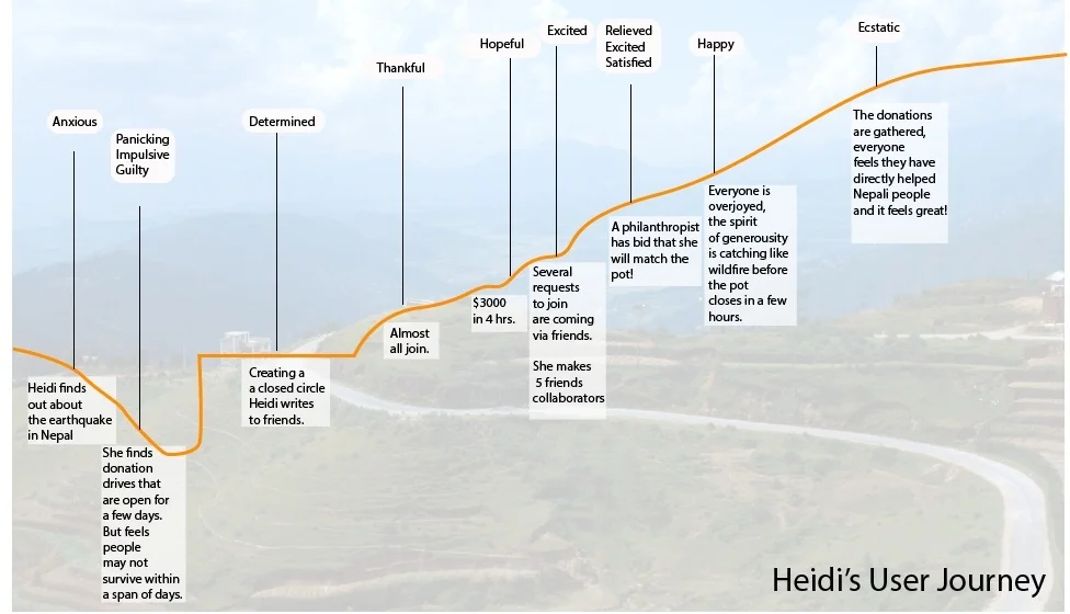 02_Heidi_User Journey.png
