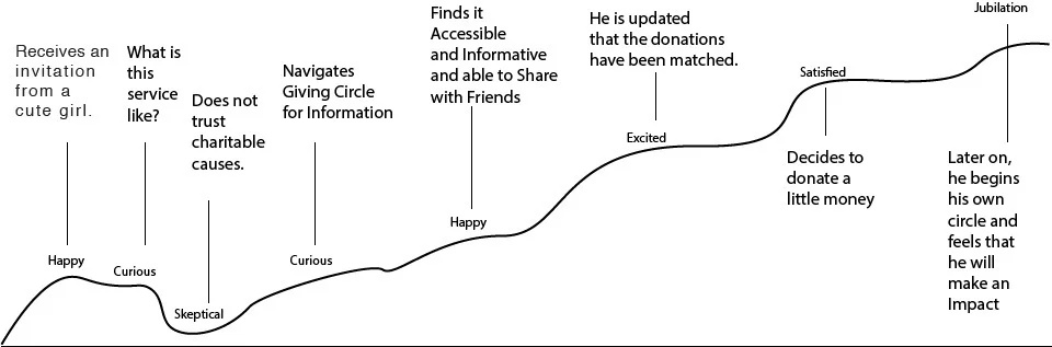01_MartinUser Journeys_GivKwik.png