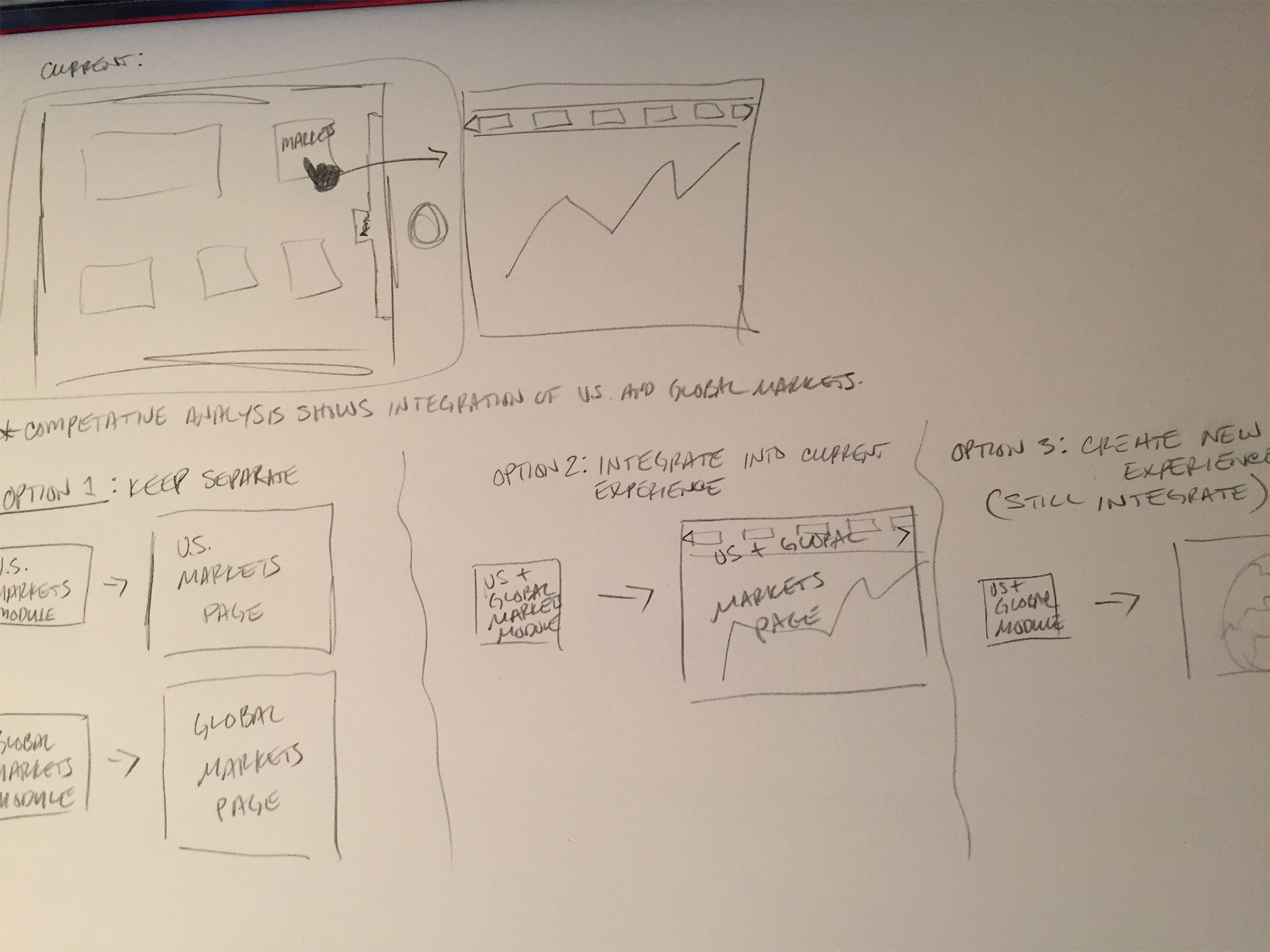 Global Markets initial navigation options