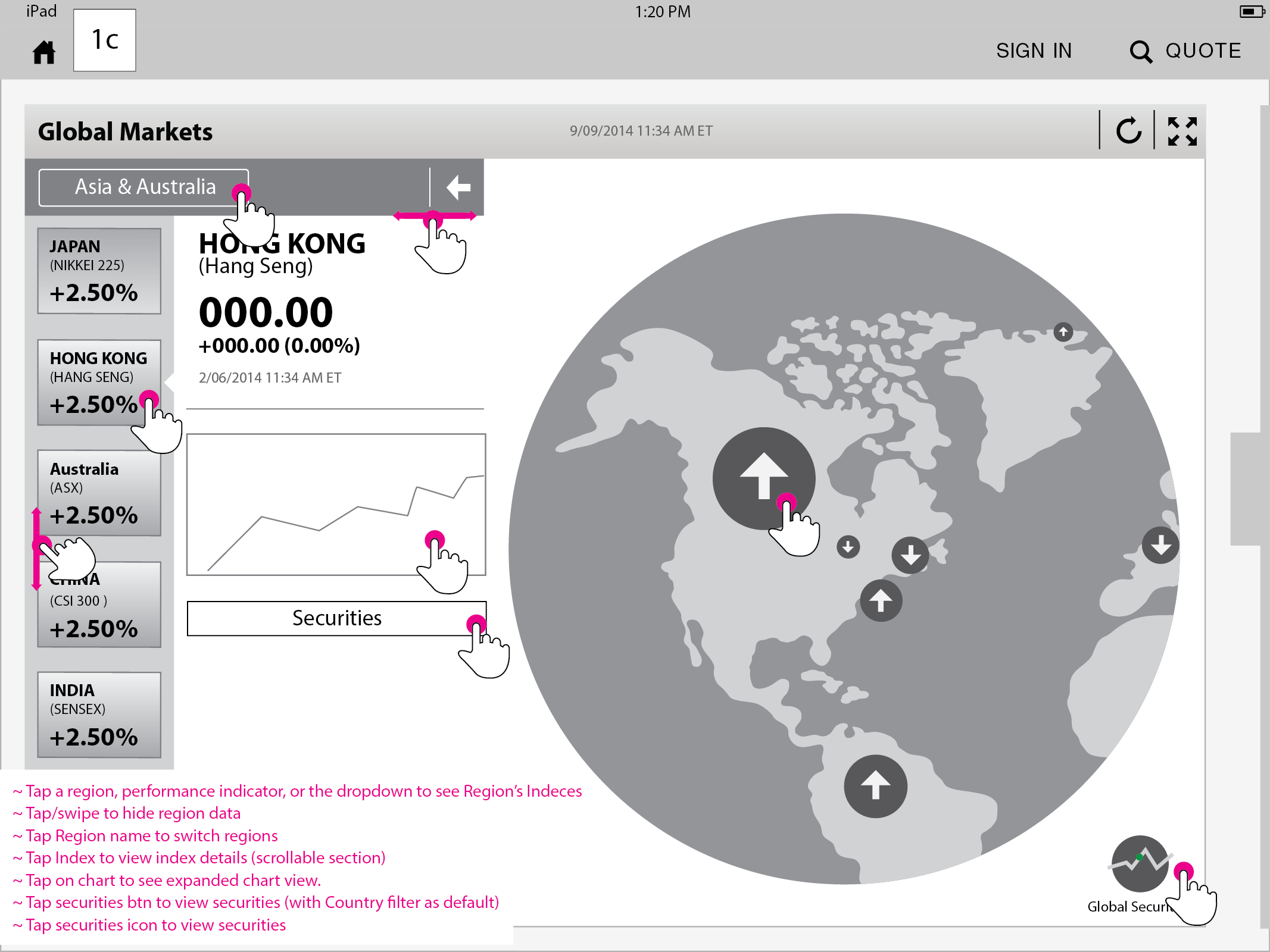 Global Markets interaction wireframe
