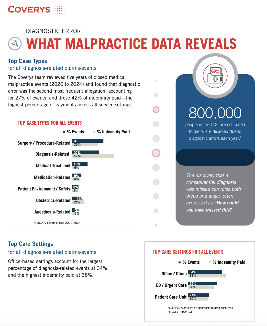 Article on Coverys website