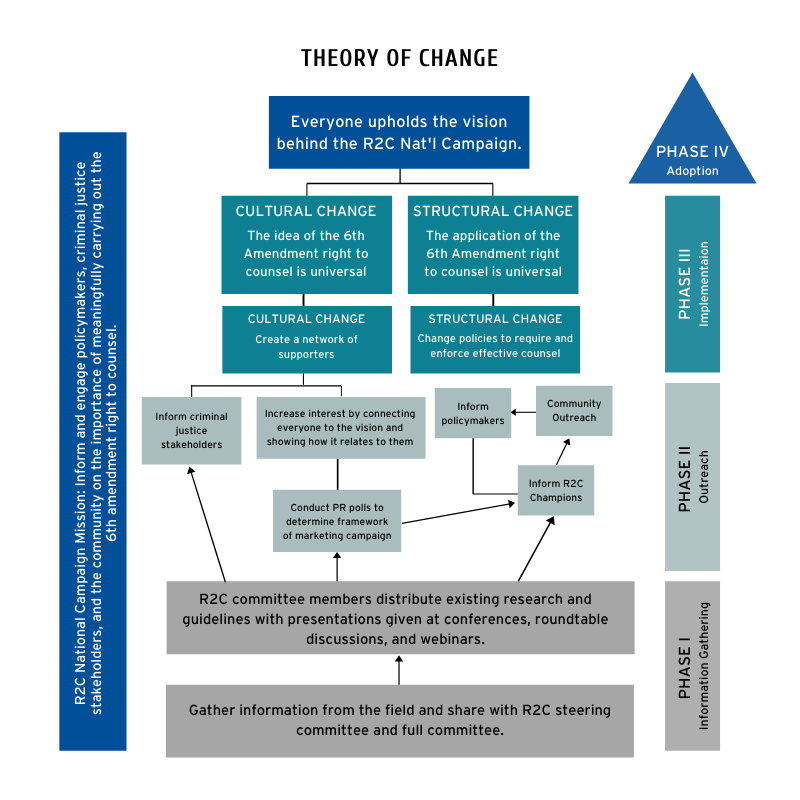FINAL Theory of Change Graphic.png