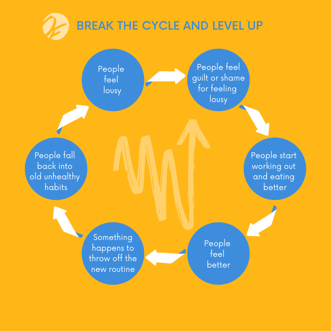 FINAL: break the cycle and level up.png