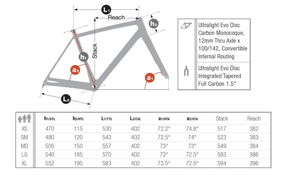 Bh Ultralight Evo Frameset vlr.eng.br