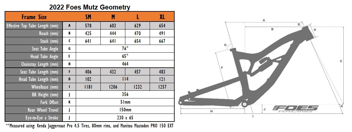 2022 Foes Mutz Geometry - Metric.jpg