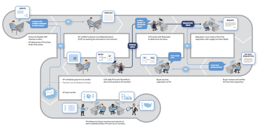 PROCESS+MAP.png