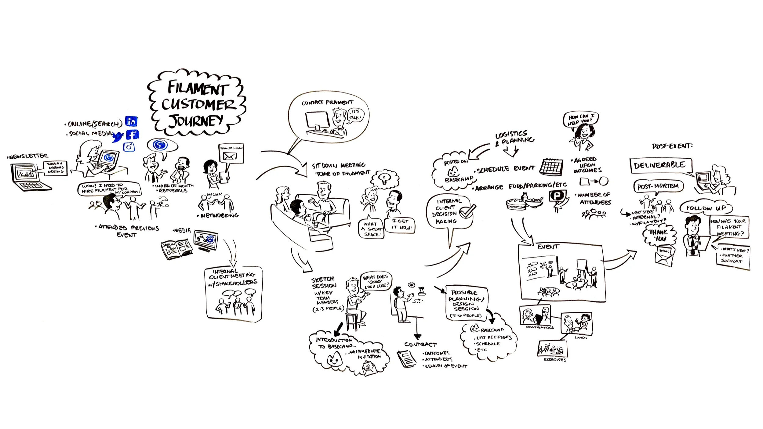Customer+Journey+Process.jpg