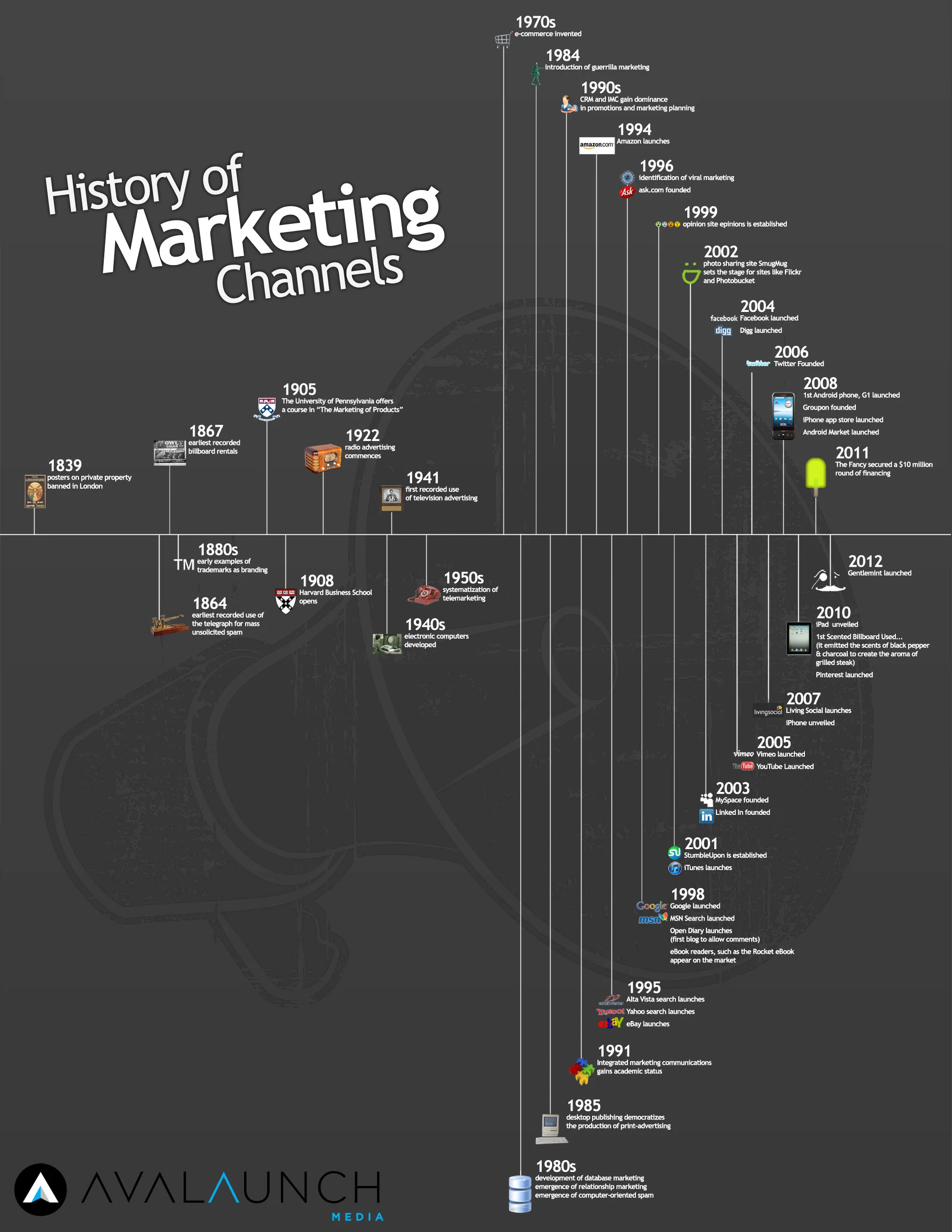 history-of-marketing-updated-2000-1.jpg