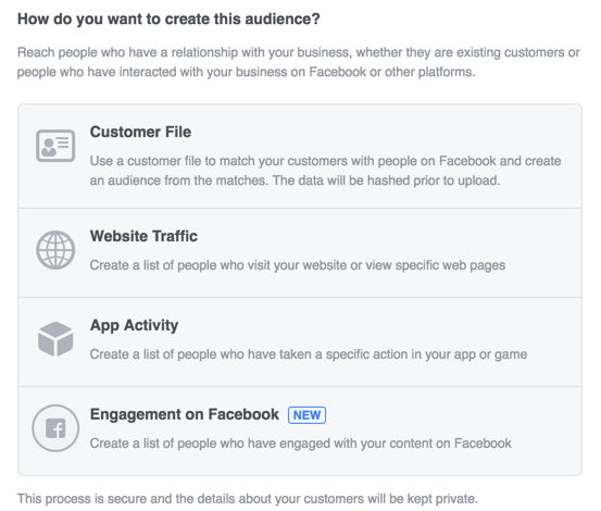 Four Types of Facebook Custom Audiences