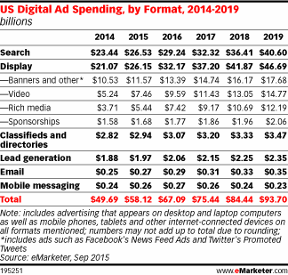Image 3 - us digital ad spend by type.gif