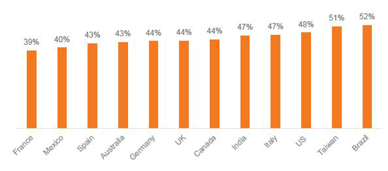 Image 1 - % In-Target for Desktop Display, vCE Benchmarks, Q1, 2017.png