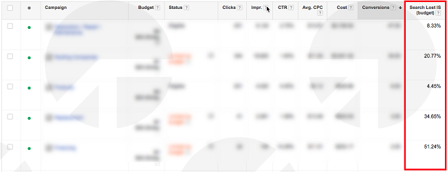 Image 12 - Search Lost Due To Budget By Campaign.png