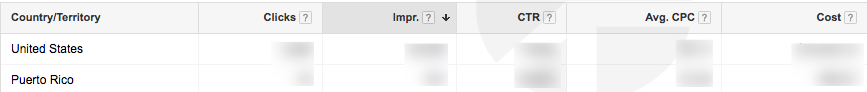 Image 2 - Example of Unqualified Traffic From The Wrong Locations_v2.png