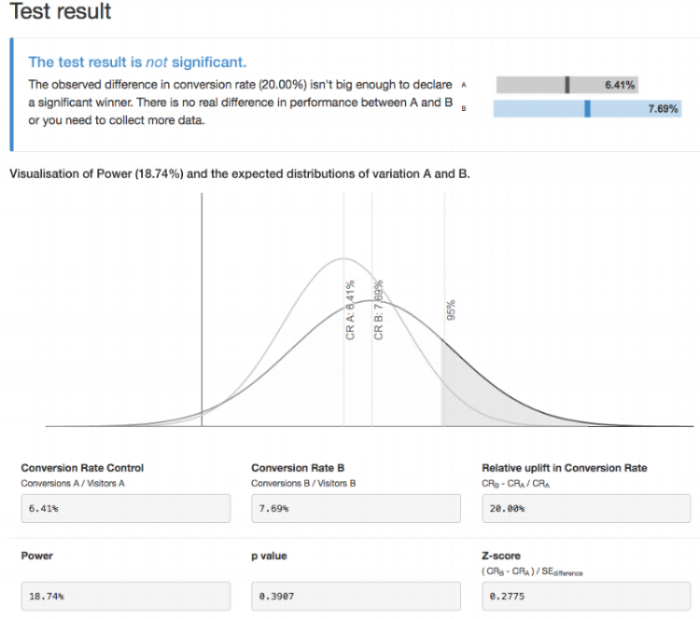 Image 11 - A:B Test Calculator.png