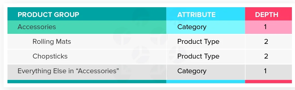 Product Group Level Segmentation_Entry Products.jpg