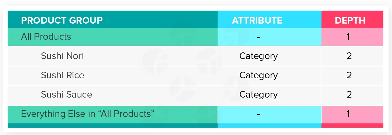 Product Group Level Segmentation_All Other Products.jpg