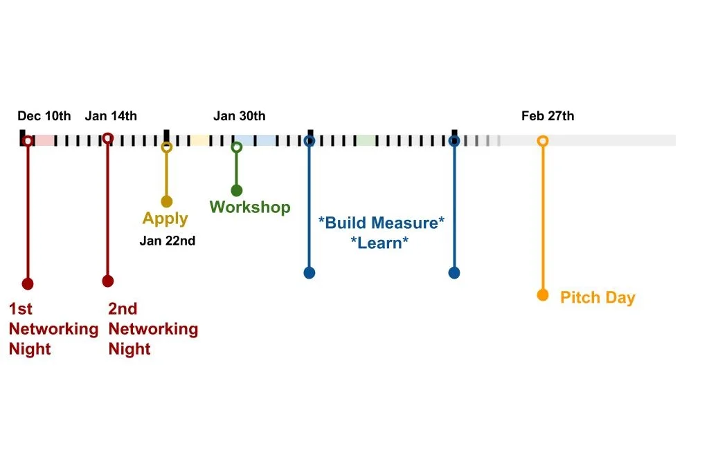 Lean Startup Timeline.jpg