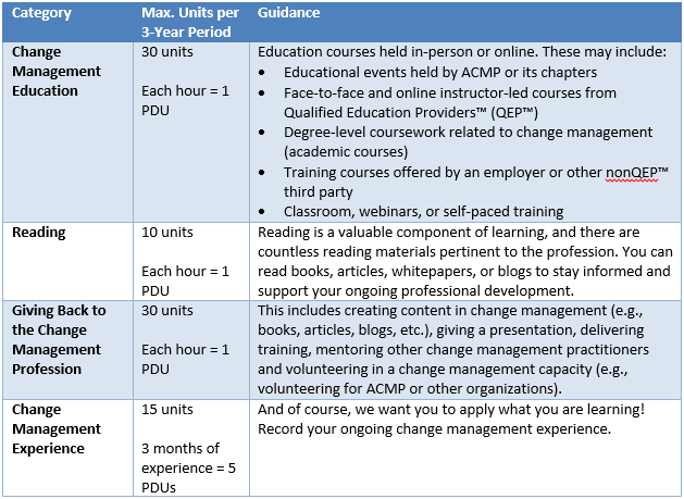 2016-11-06 23_56_23-PDU Summary Table - Word.png