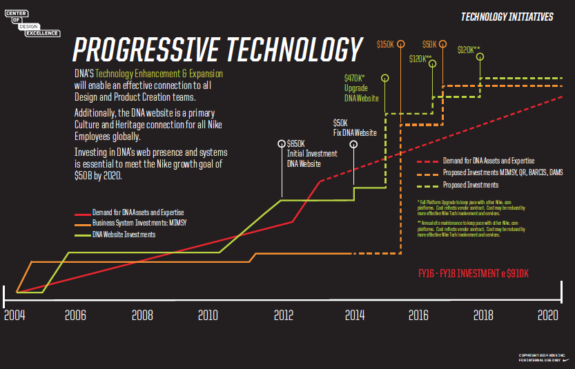 Technology Ecosystems.png