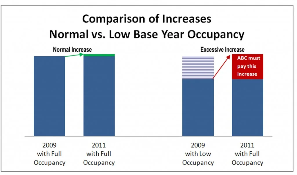 grossupgraph1-1024x606.jpg