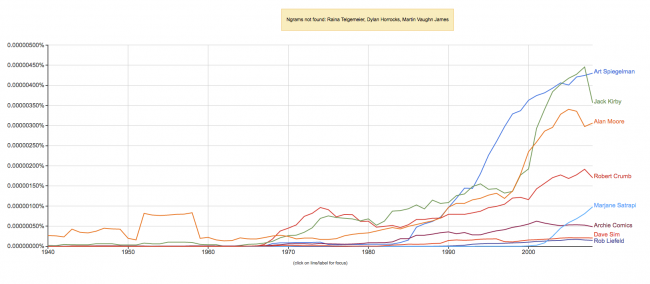 Boyd's N-gram. Click to enlarge.