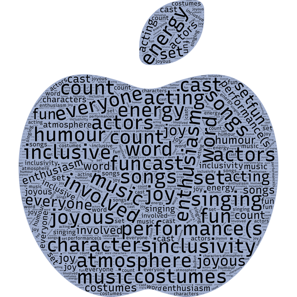 An image of an apple filled with words including Cast and performers, Enthusiasm and energy, Inclusion and participation, Music and singing, Joy and fun, Production quality