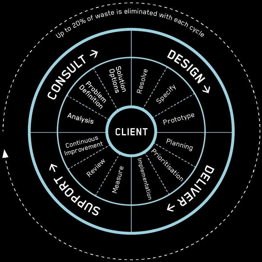 Client-interaction-diagram.jpg