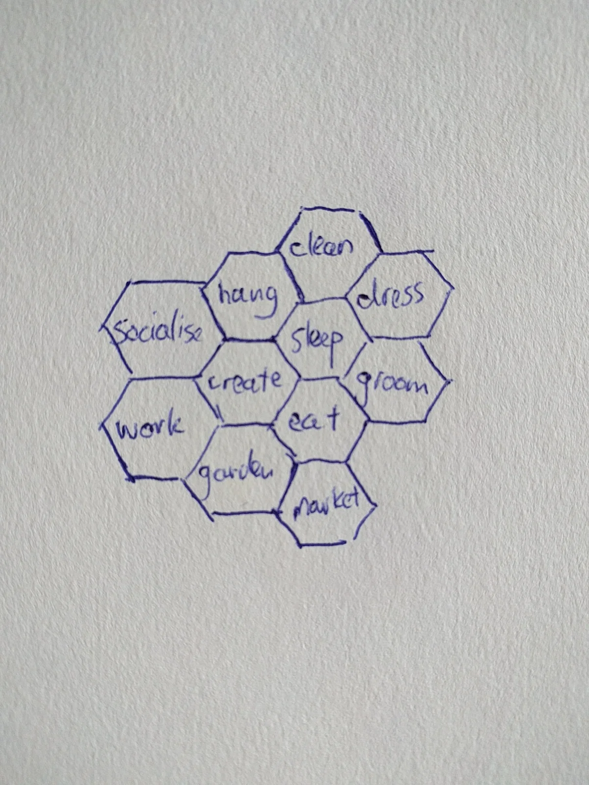 cells for basic life routines
