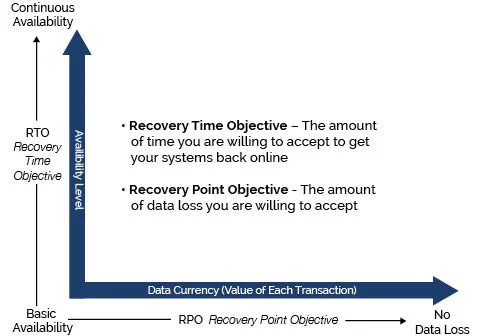 recovery-point-objective.jpg
