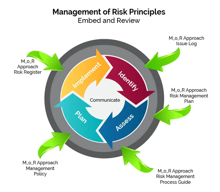 risk-assessment.jpg