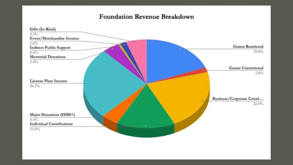 MT State Parks Foundation 2017%2F18 Annual Report.jpg