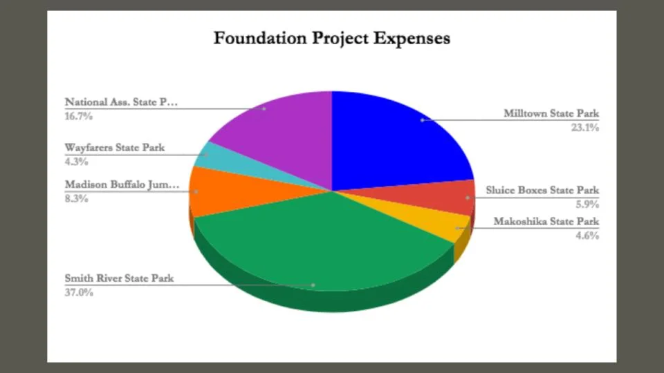 MT State Parks Foundation 2017%2F18 Annual Report (4).jpg