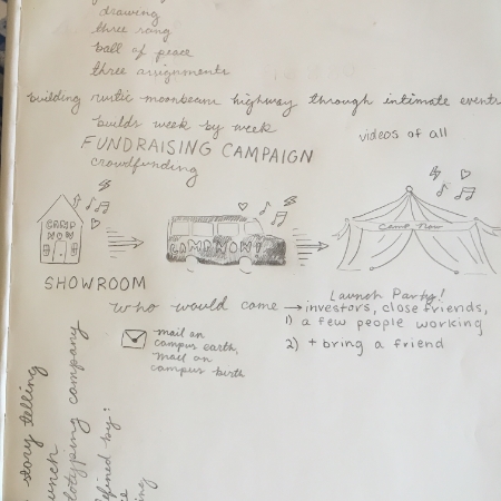 Notes taken by me during a meeting at Camp Now.