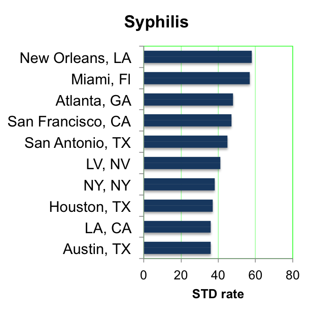 syphilis2.png