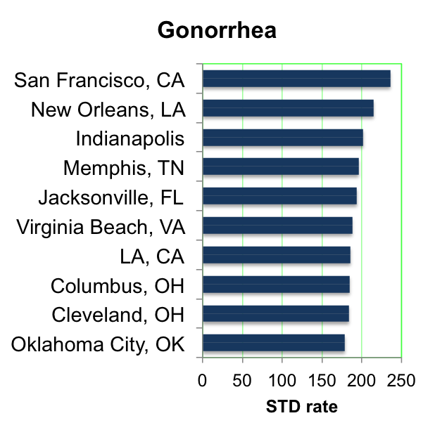 gonorrhea.png