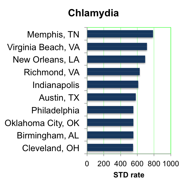 Chlamydia.png