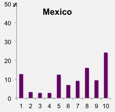 Mex.png