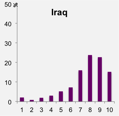 Iraq.png