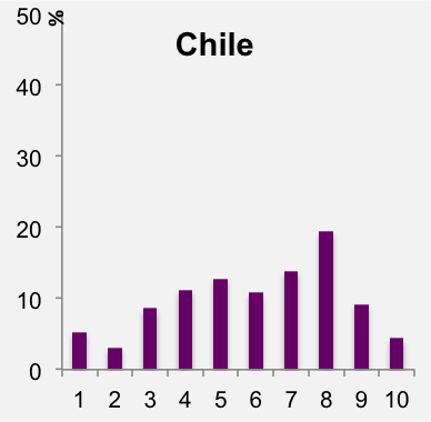 Chile.png