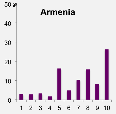 Armenia.png