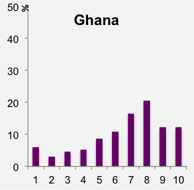 Ghana.png