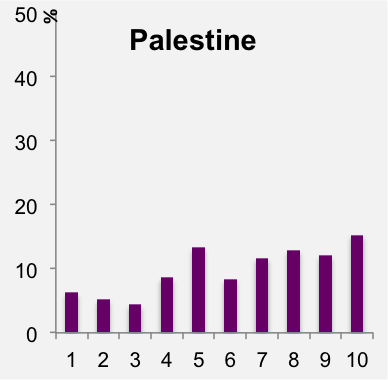 Palestine.png