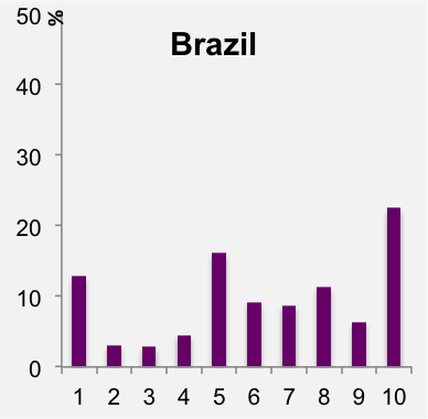 Brazil.png