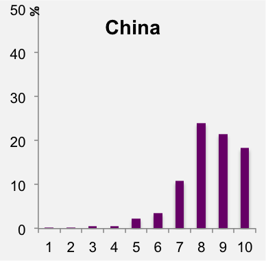 China.png